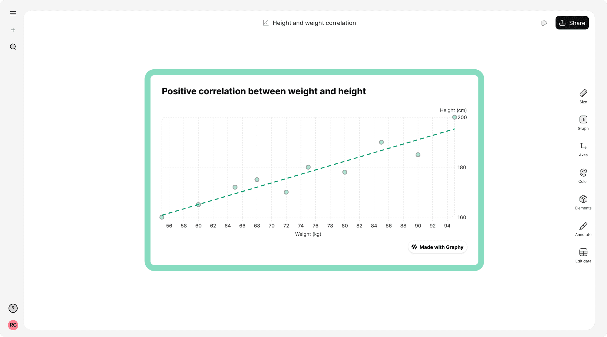Best free scatter plot maker