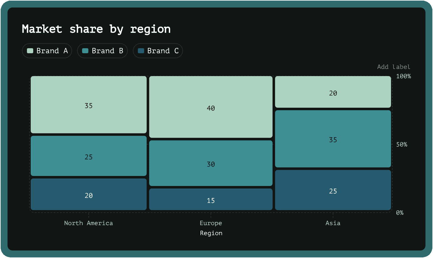 Percentage donut chart 