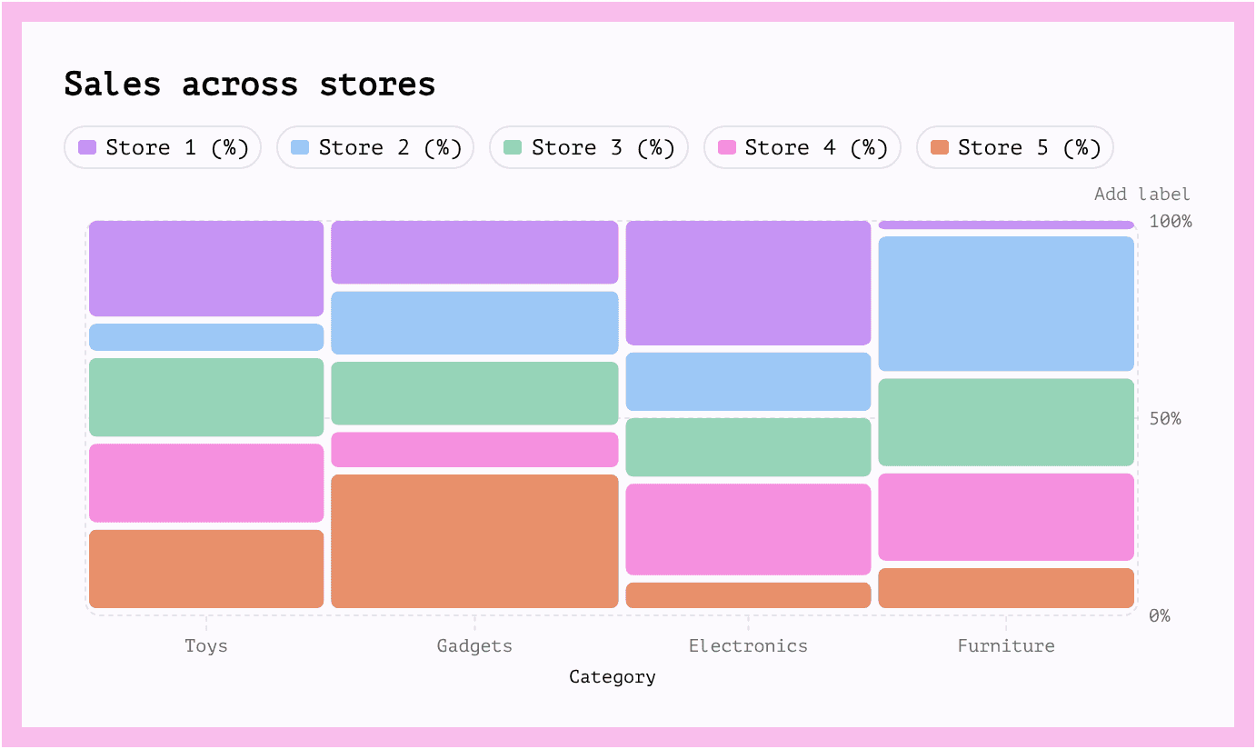 KPI donut chart