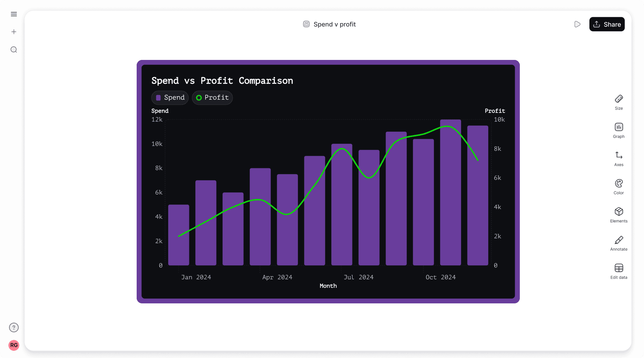 Best free bar and line graph maker