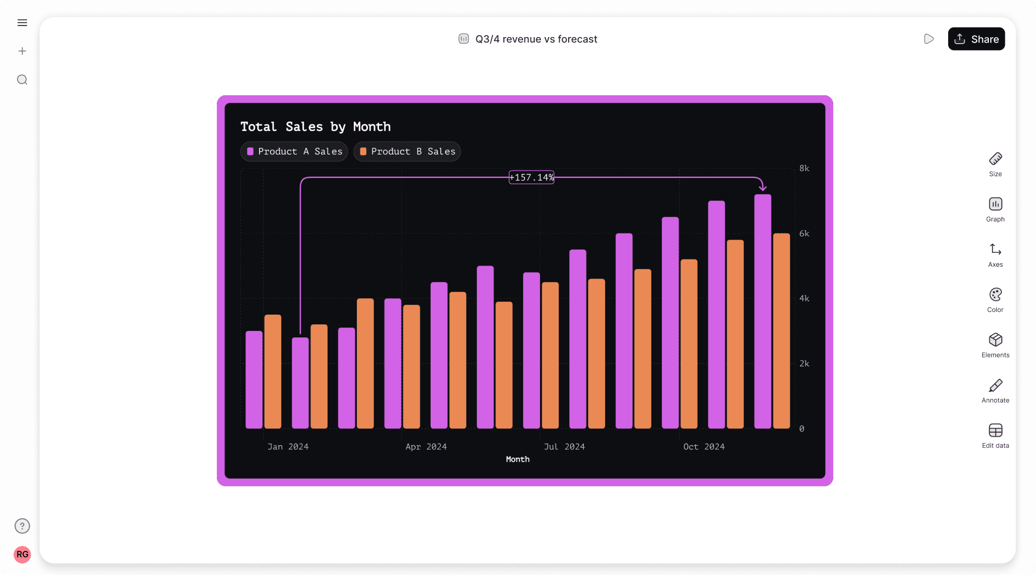 Best free comparative graph maker 