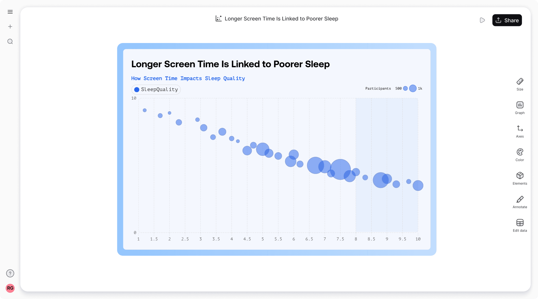 Best free bubble graph maker with multiple lines