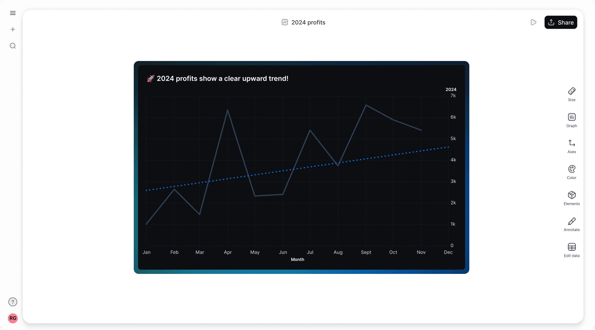 Best free graph maker with trendline