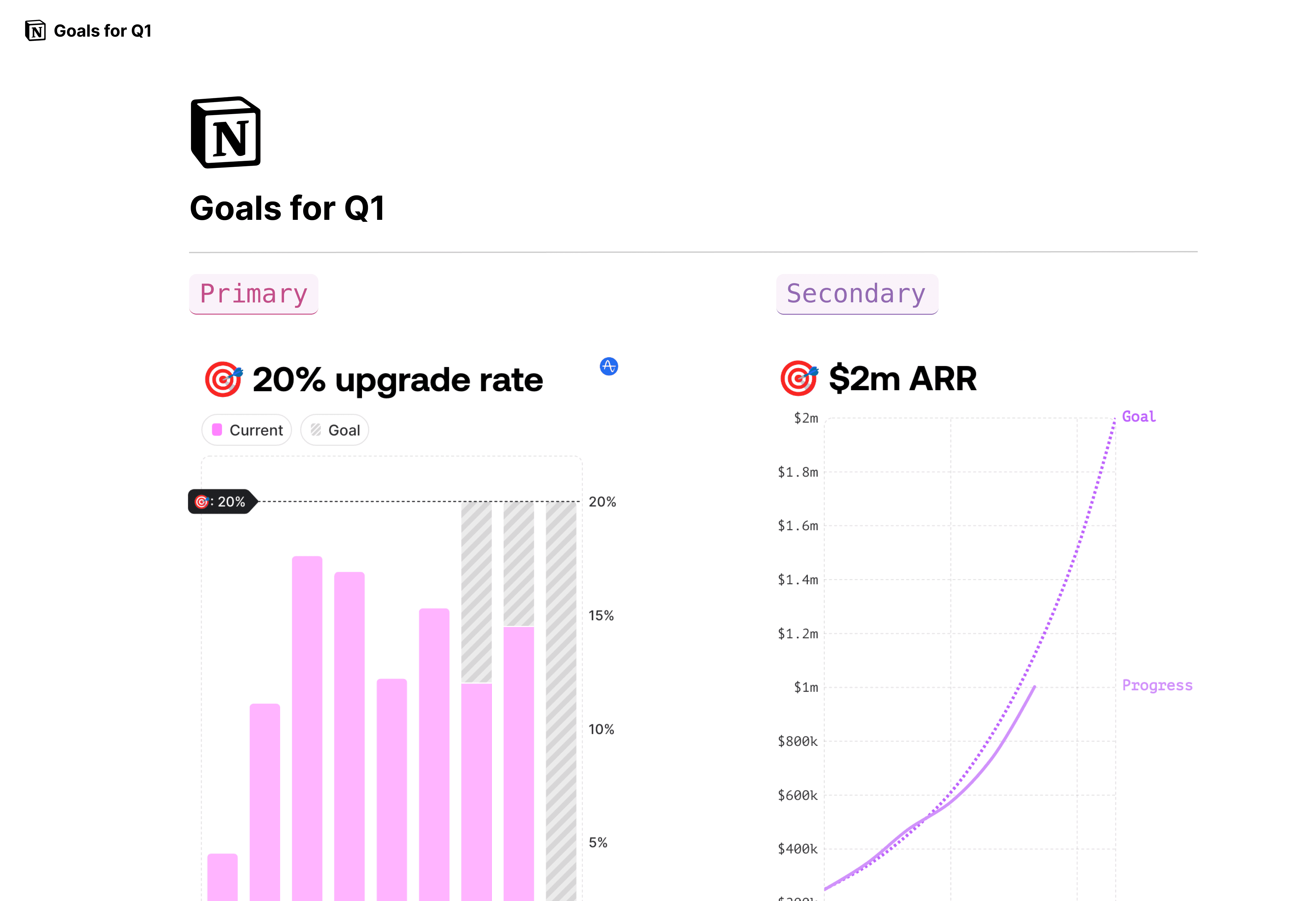 Embed your graph in docs