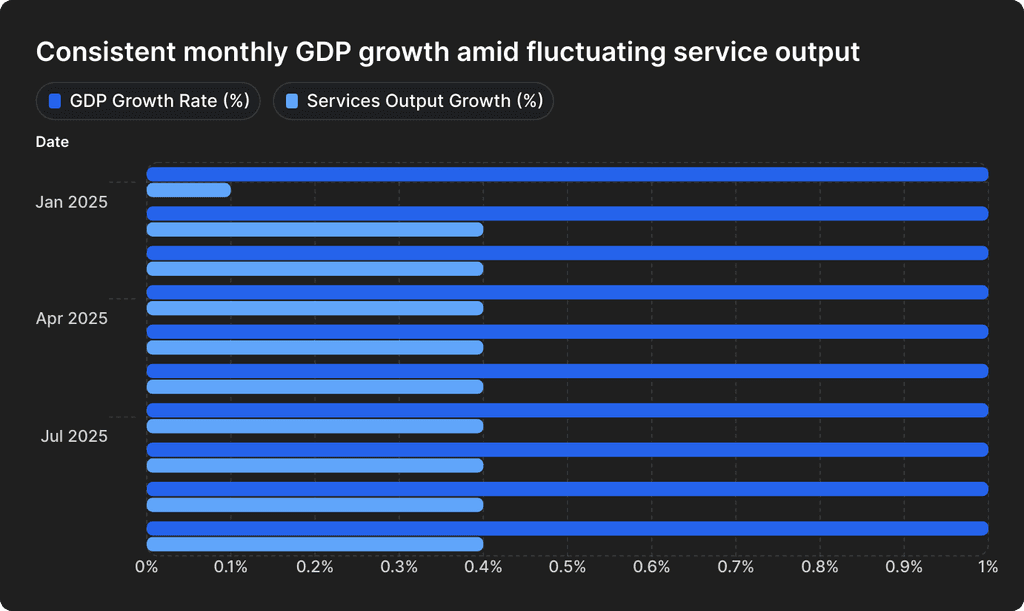 Simple horizontal bar graph