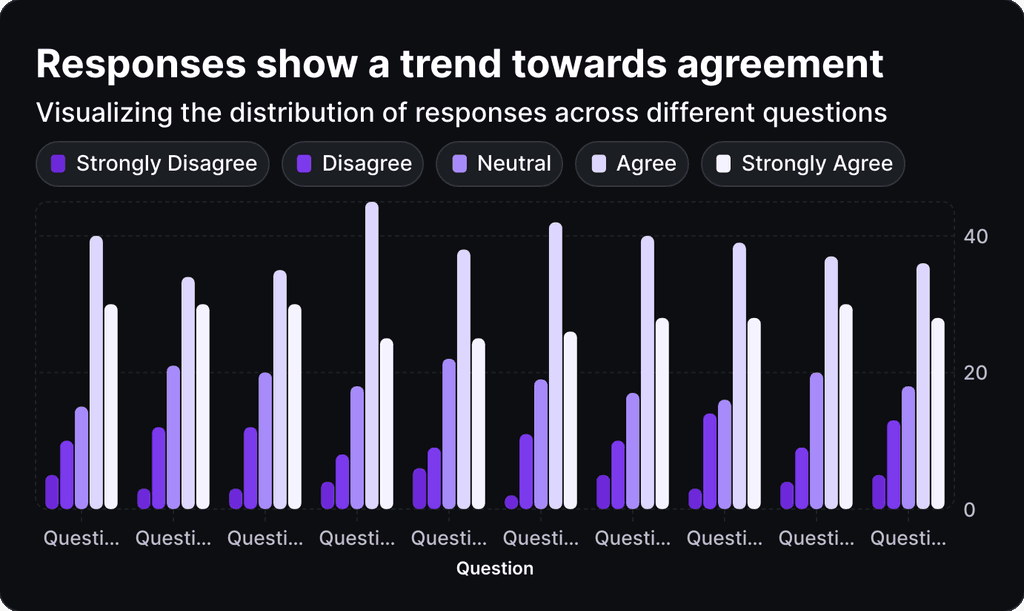 Likert scale survey chart