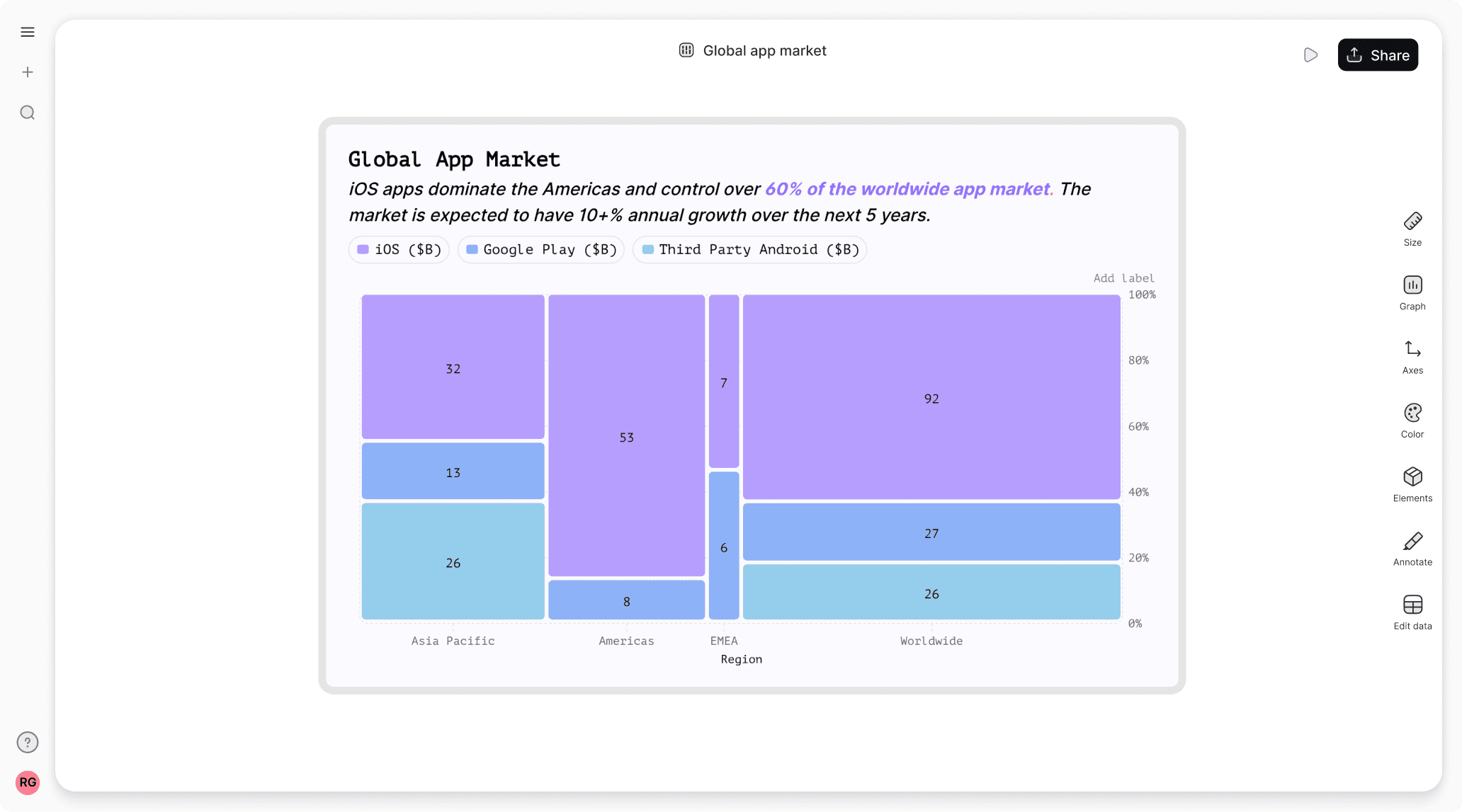 Best free marimekko chart maker 